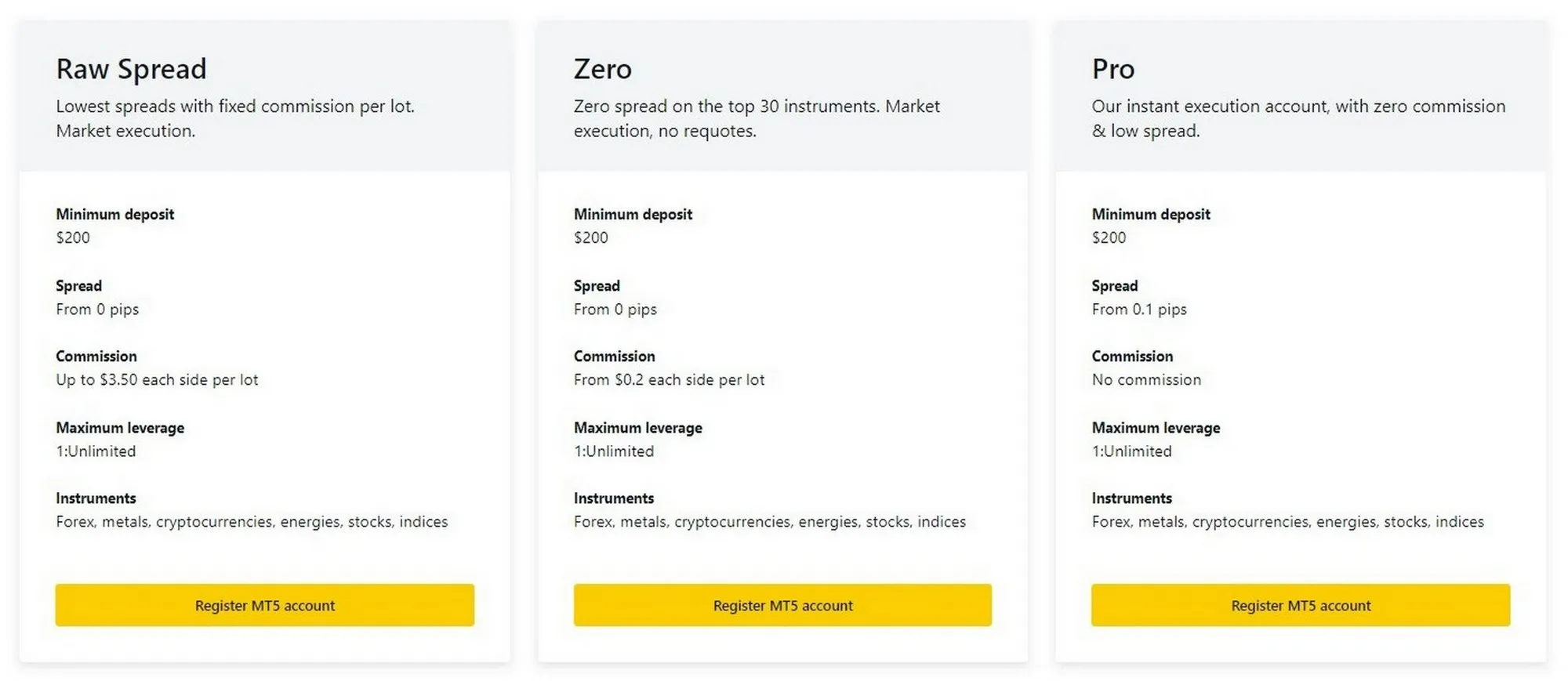 但仍有更多的专业帐户But there are still more professional accounts